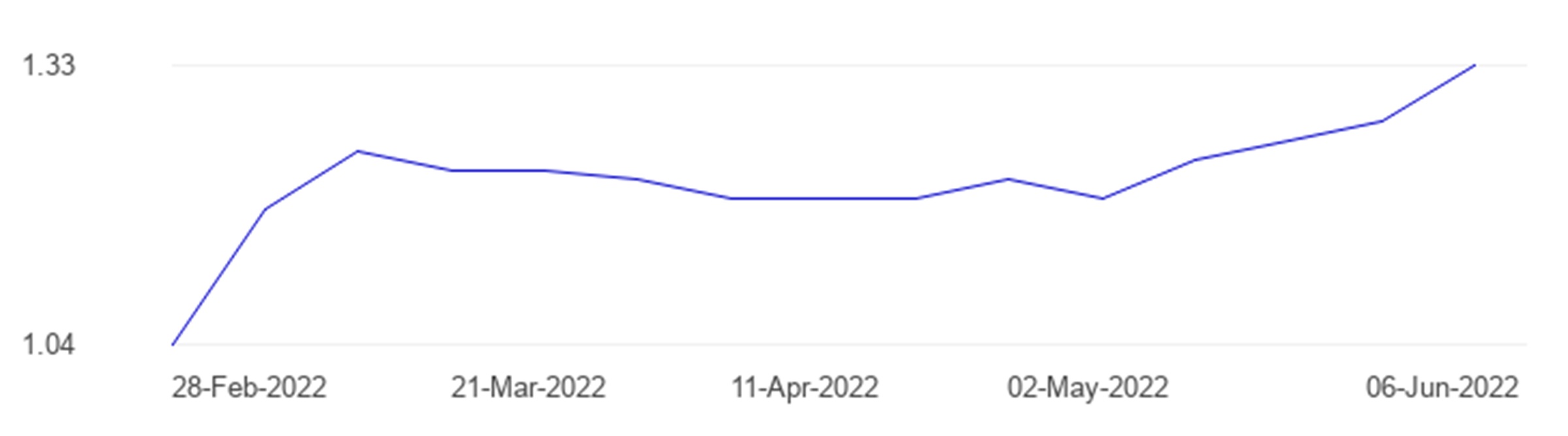 АНУ-ын шатахууны үнэ өссөөр байна 